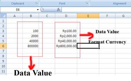 Data Value